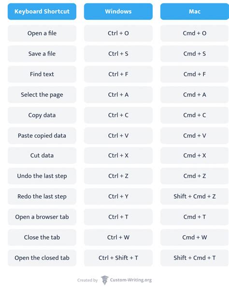 jodi travis|Keyboard shortcuts in Microsoft 365